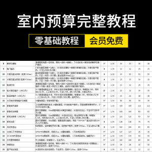 零基础成长为报价员高手室内装饰设计工程预算员装修表格报价教程淘宝虚拟货源,虚拟产品,虚拟资源,虚拟电商,淘宝虚拟类目,自动发货货源淘宝虚拟货源网