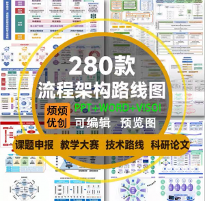 课题申报框架构图教学思政科研绘图技术路线visoi流程图ppt模板淘宝虚拟货源,虚拟产品,虚拟资源,虚拟电商,淘宝虚拟类目,自动发货货源淘宝虚拟货源网